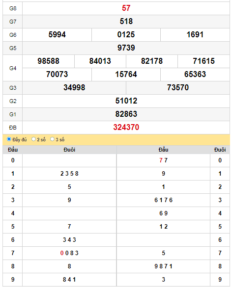 kqxs-dac-nong