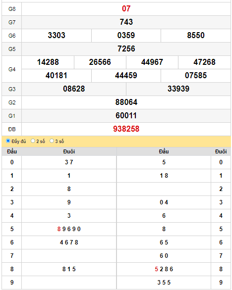 kqxs-dac-lac