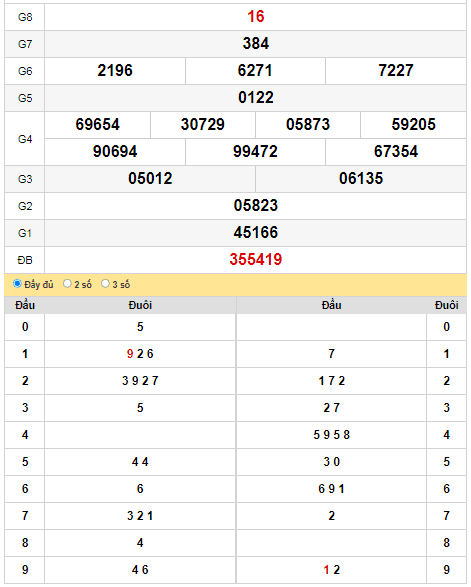 kqxs-dac-lac