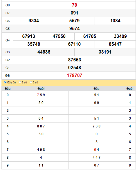 kqxs-dac-lac