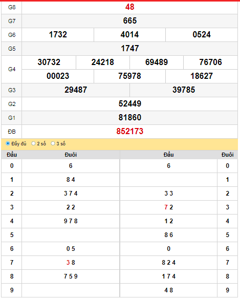 kqxs-dac-lac