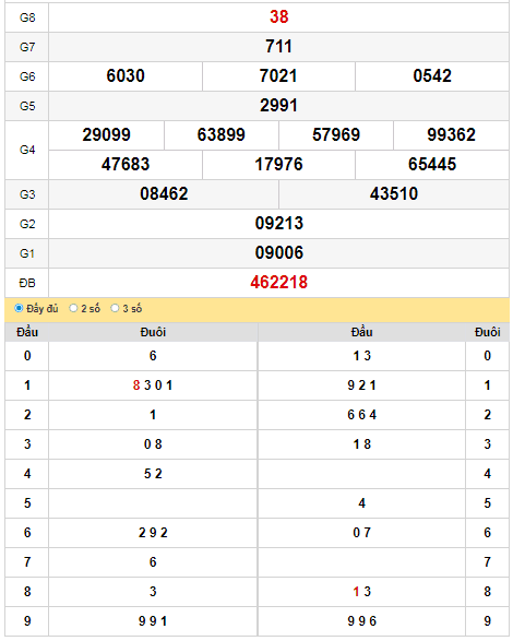 kqxs-dac-nong