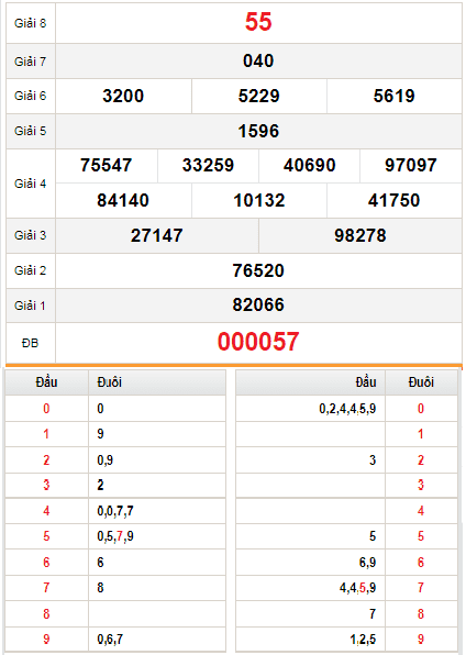 kqxs-dac-lac