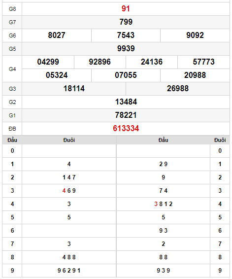 kqxs-dac-lac