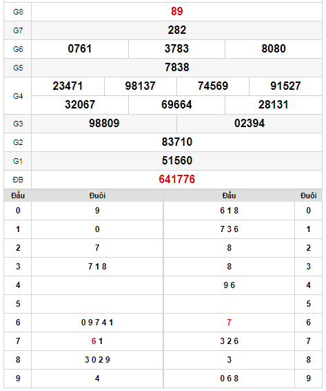 kqxs-dac-lac