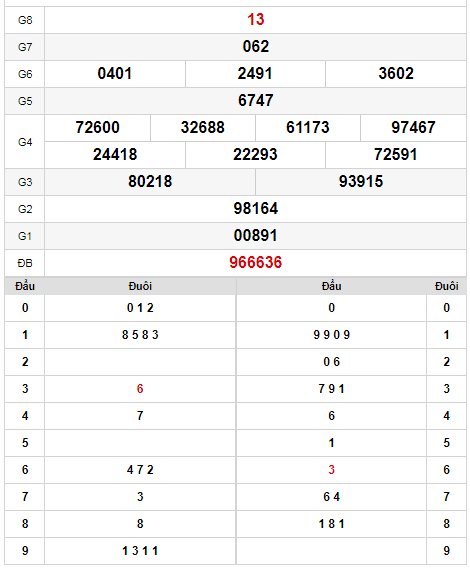 kqxs-dac-lac