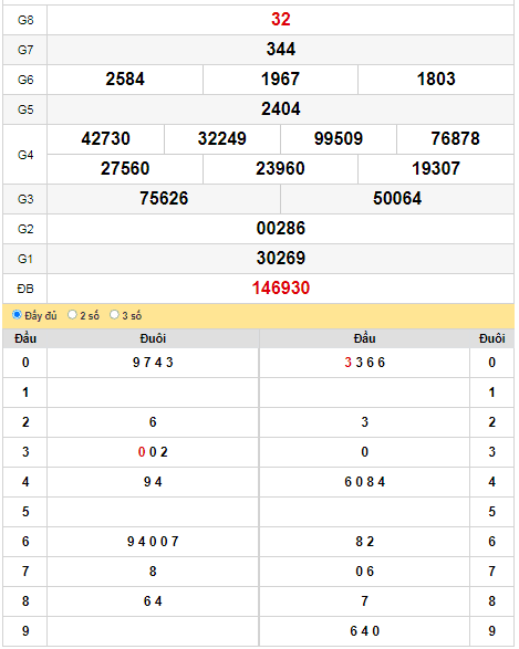 kqxs-dac-lac