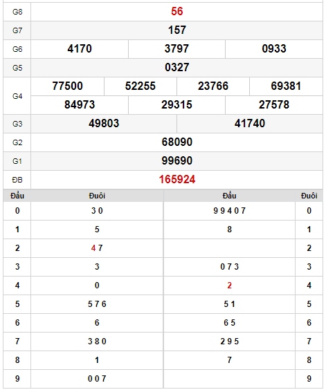 kqxs-dac-nong