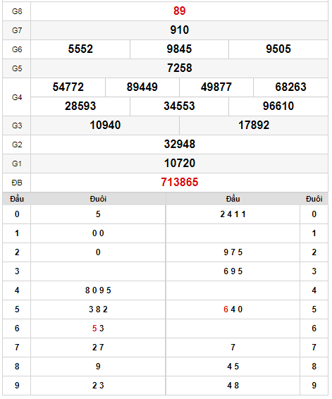 kqxs-soc-trang