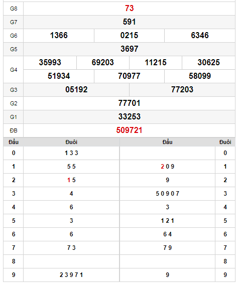 kqxs-dac-lac