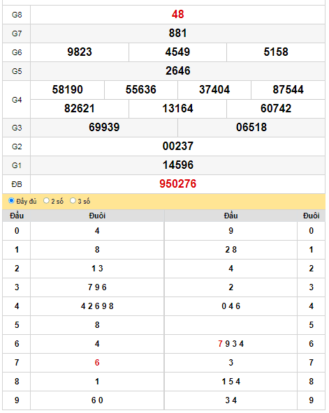 kqxs-dac-lac