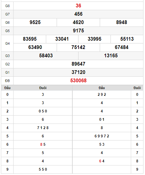 kqxs-dac-nong