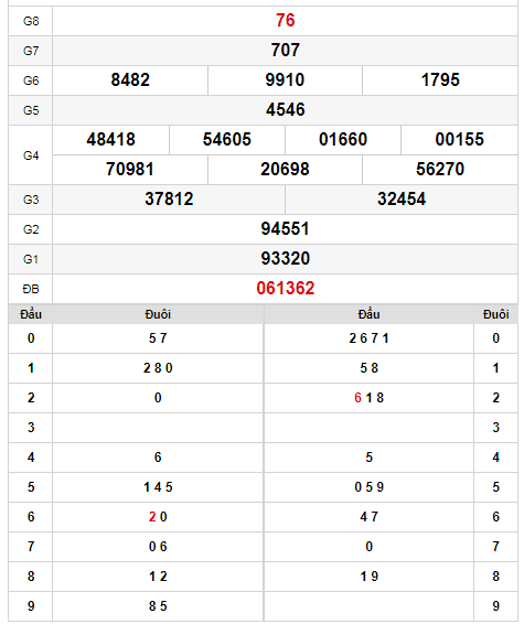 kqxs-dac-nong