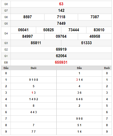 kqxs-dac-nong