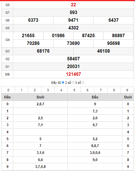 kqxs-long-an