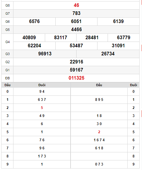 kqxs-bac-dac-lac