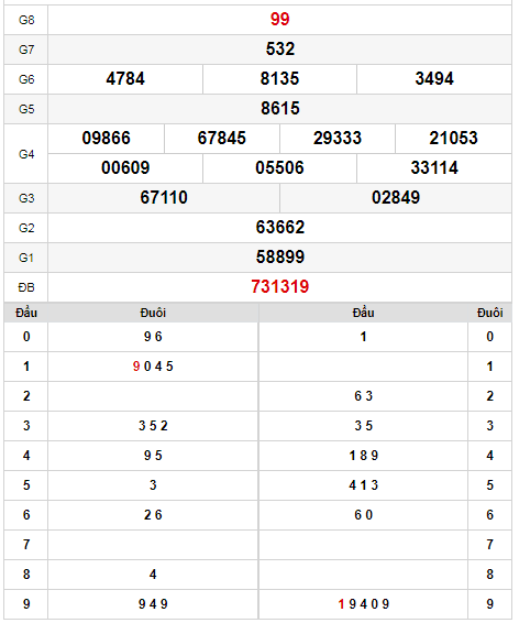 kqxs-dac-lac