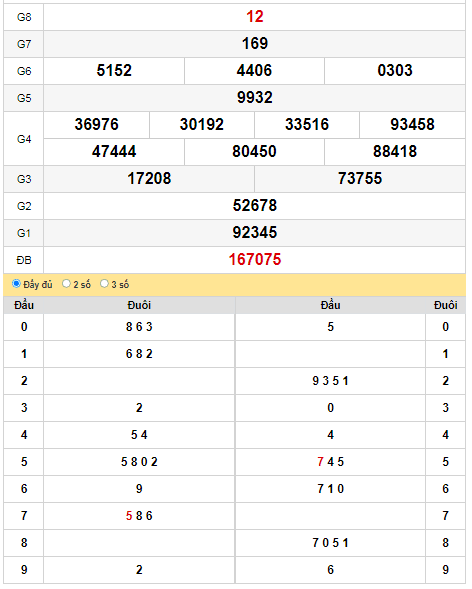 kqxs-dac-lac