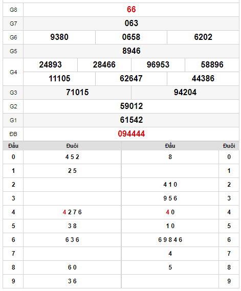 kqxs-dac-lac