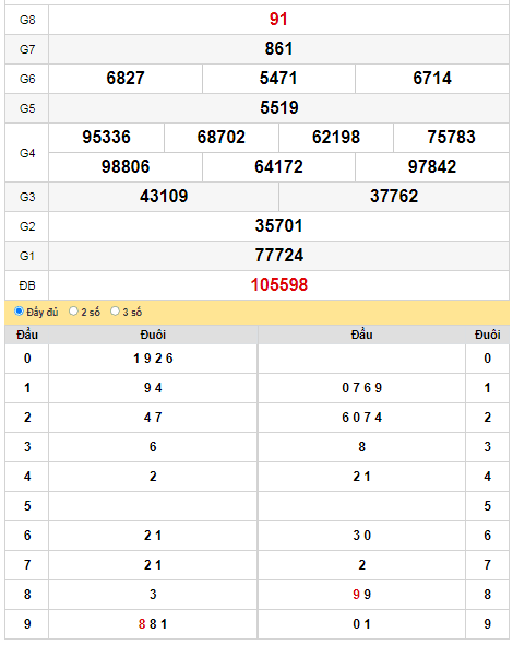 kqxs-long-an