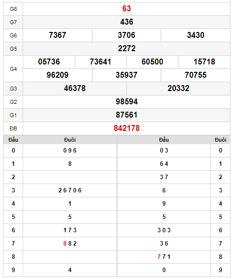 kqxs-dac-lac