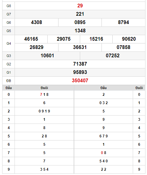 kqxs-dac-lac