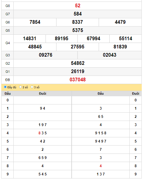 kqxs-dac-lac