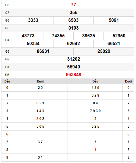 kqxs-long-an