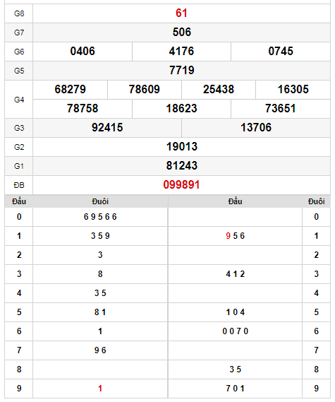 kqxs-dac-lac