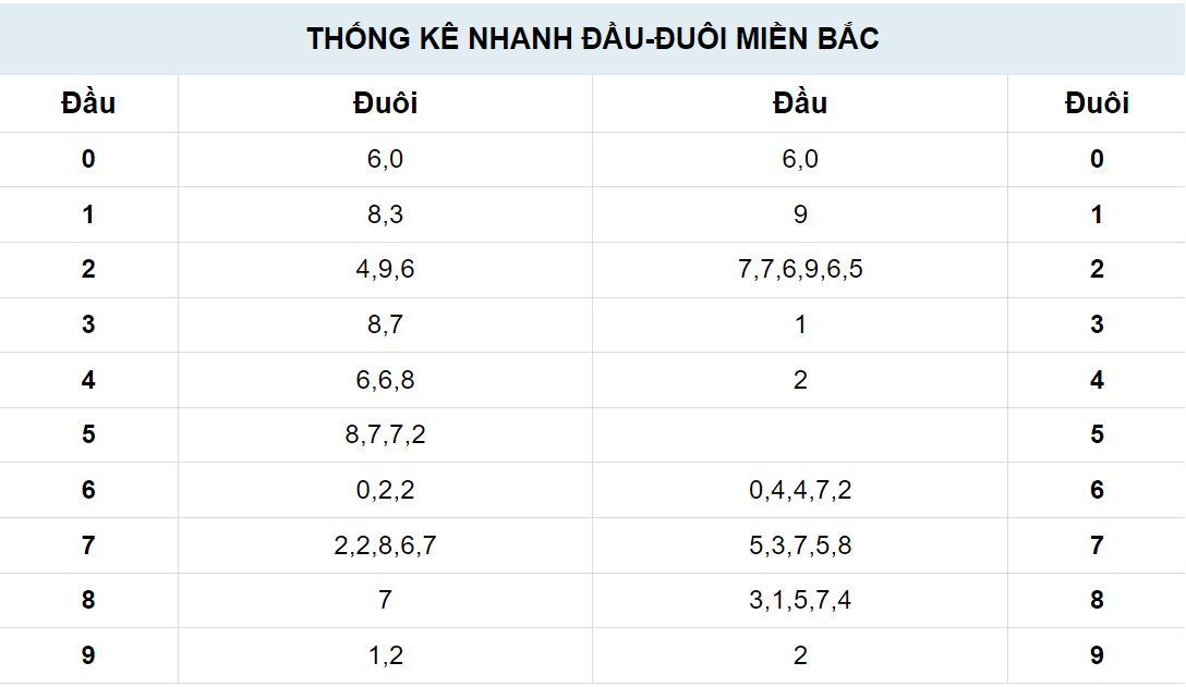 Đầu đuôi Quay thử XSMB ngày 14/11/2023