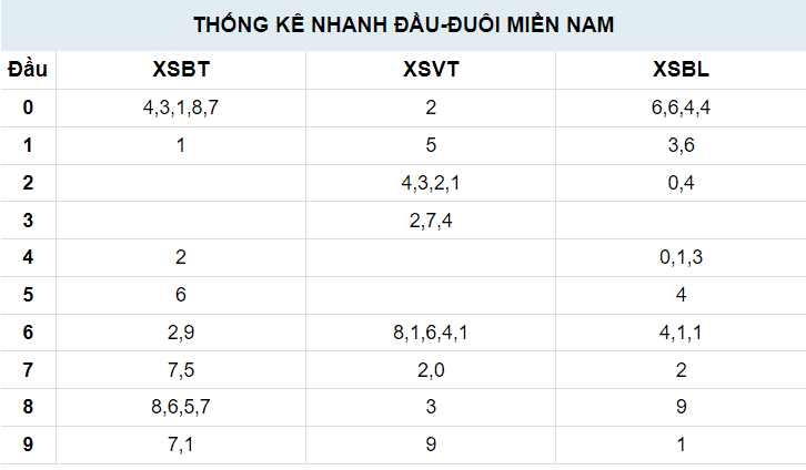 Đầu đuôi Quay thử XSMN 21/11/2023 