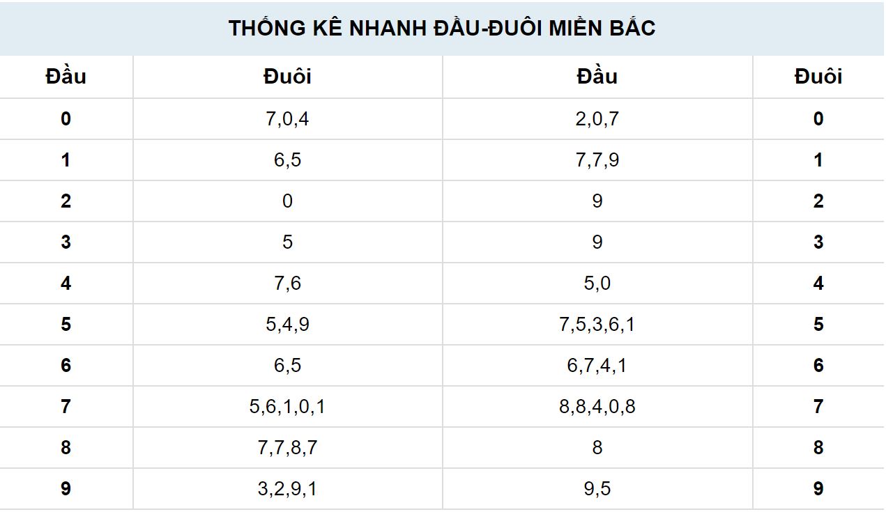 Đầu đuôi Quay thử XSMB 13/11/2023 do ATrungRoi.com thực hiện