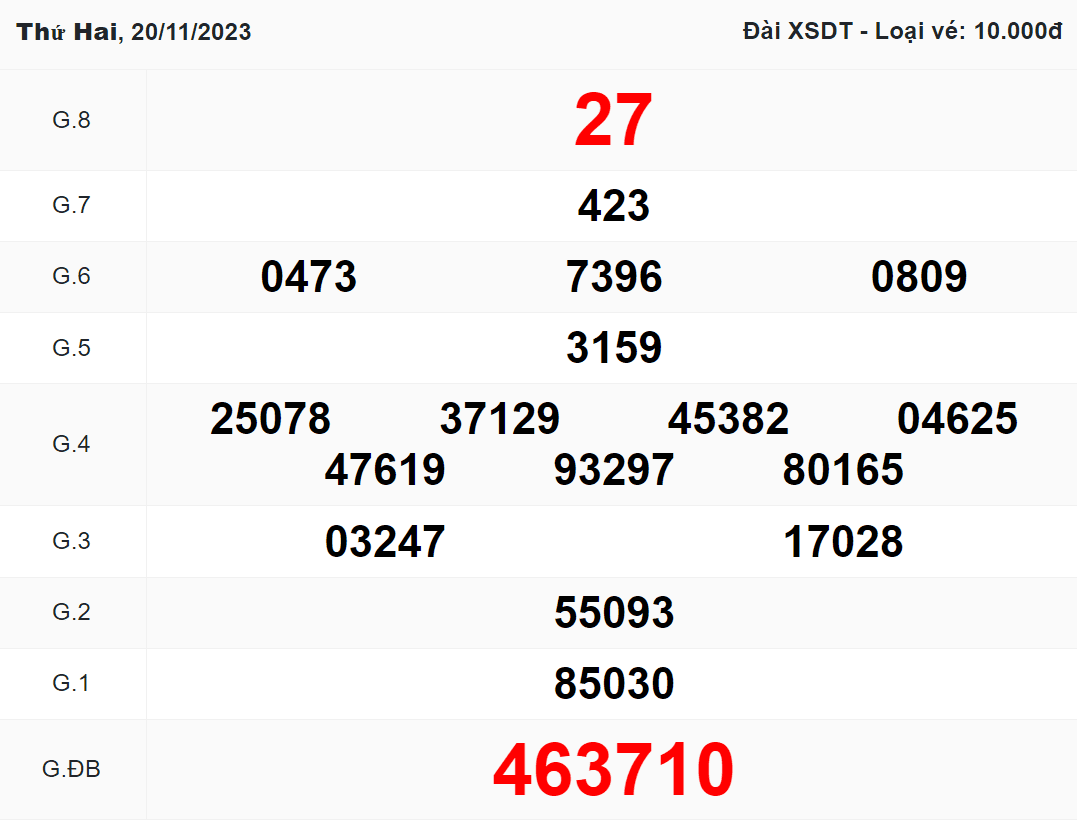 Kết quả XSDT ngày 27/11/2023
