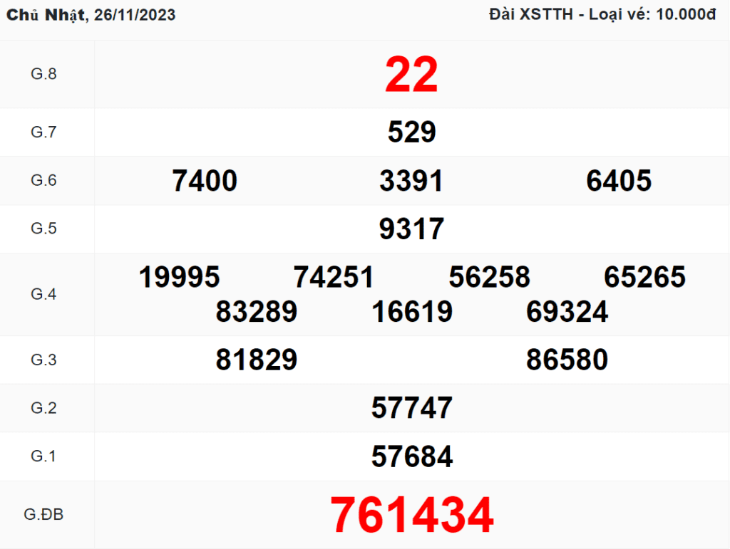Kết quả xổ số Huế ngày 26/11/2023