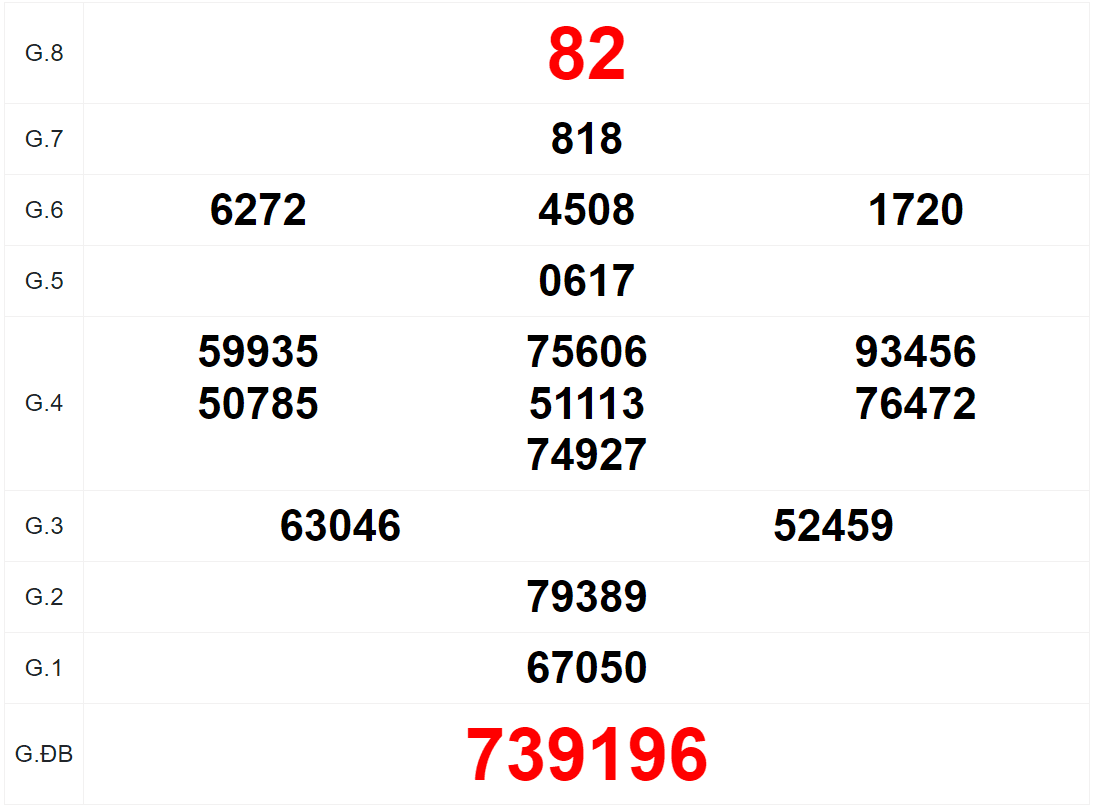 Quay thử XSHCM ngày 27/11/2023 do A Trúng Rồi thực hiện