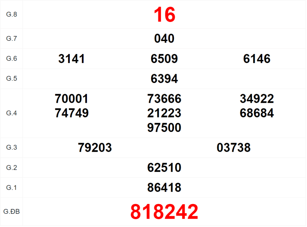 Quay thử XSPY ngày 27/11/2023 do A Trúng Rồi thực hiện