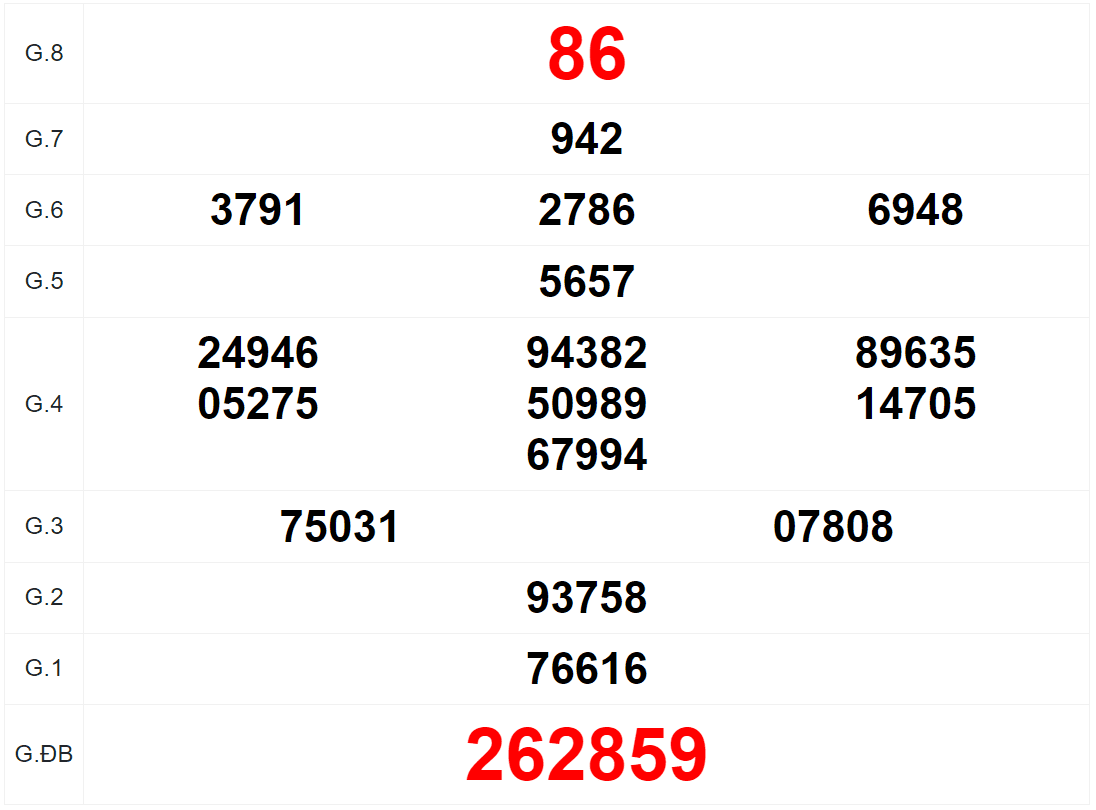 Quay thử XSTTH ngày 27/11/2023 do A Trúng Rồi thực hiện