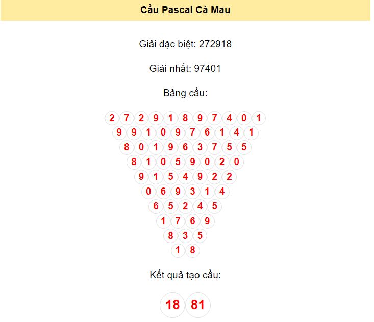 Bảng soi cầu Pascal xổ số Cà Mau ngày 13 tháng 11 năm 2023 bởi ATrungRoi.com
