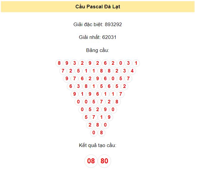Bảng soi cầu Pascal xổ số Đà Lạt ngày 12 tháng 11 năm 2023 bởi ATrungRoi.com