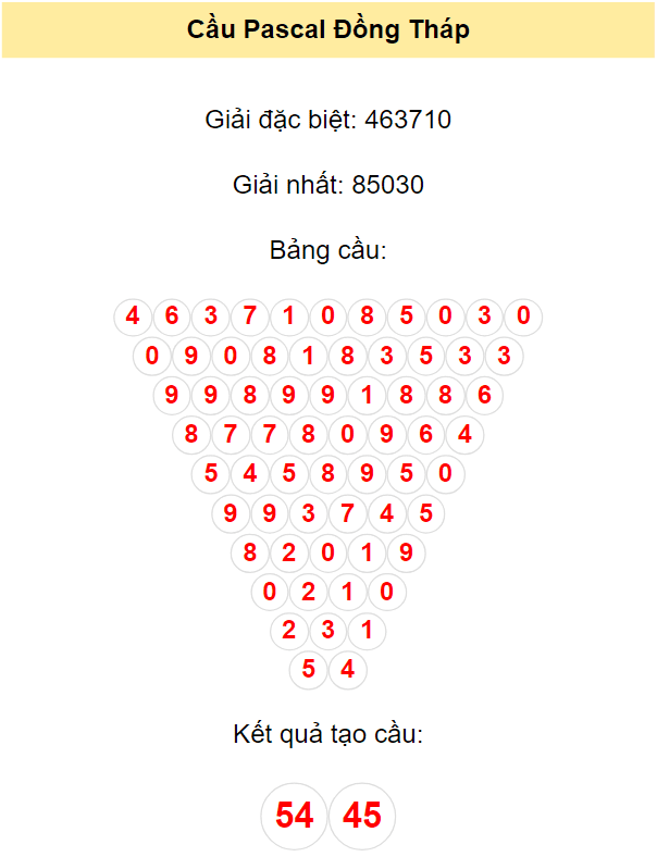 Soi cầu Pascal Đồng Tháp ngày 27/11/2023