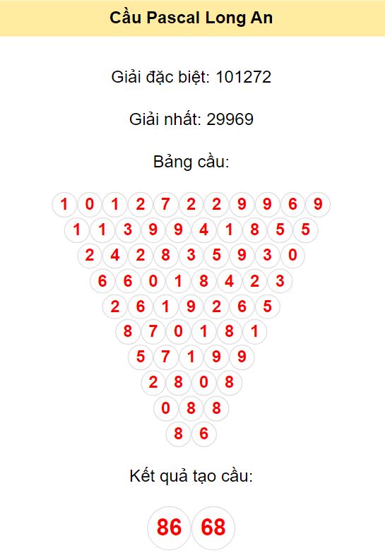 Soi cầu Pascal Long An ngày 18/11/2023