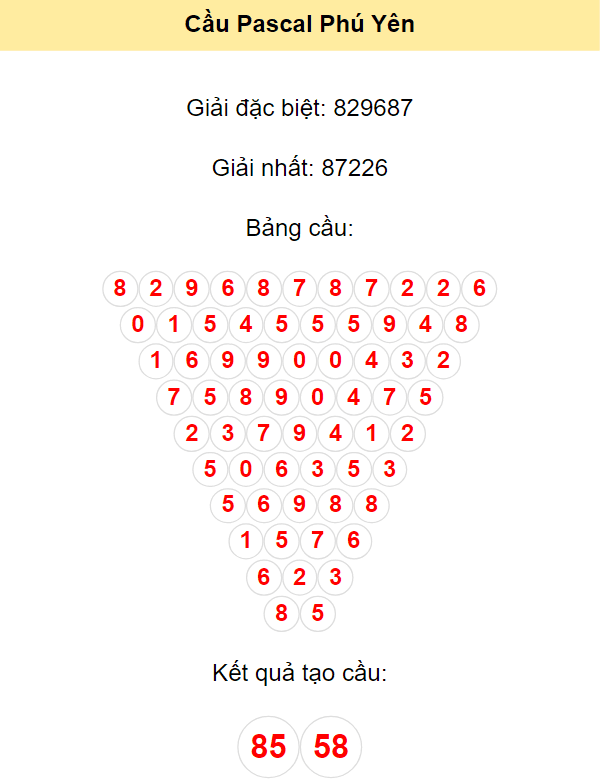 Soi cầu Pascal Phú Yên ngày 27/11/2023