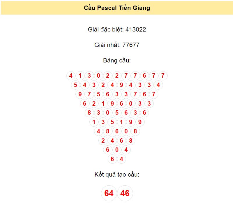 Bảng soi cầu Pascal xổ số Tiền Giang ngày 12 tháng 11 năm 2023 bởi ATrungRoi.com