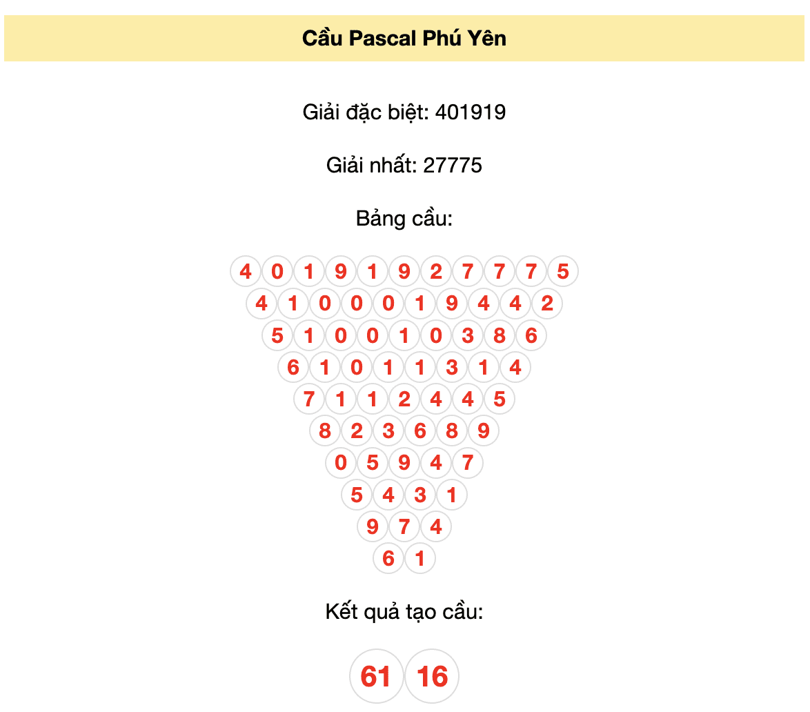 Soi cầu Pascal XSPY 4/12/2023