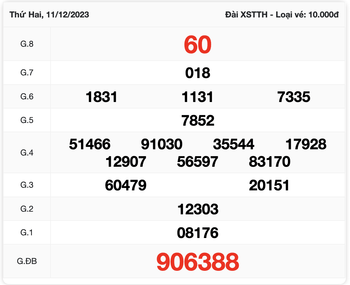 Kết quả xổ số Thừa Thiên Huế kỳ ngày 11/12/2023