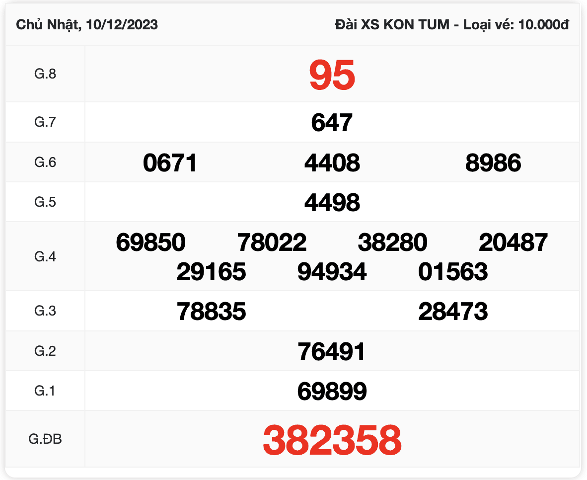 Kết quả xổ số Kon Tum kỳ ngày 10/12/2023