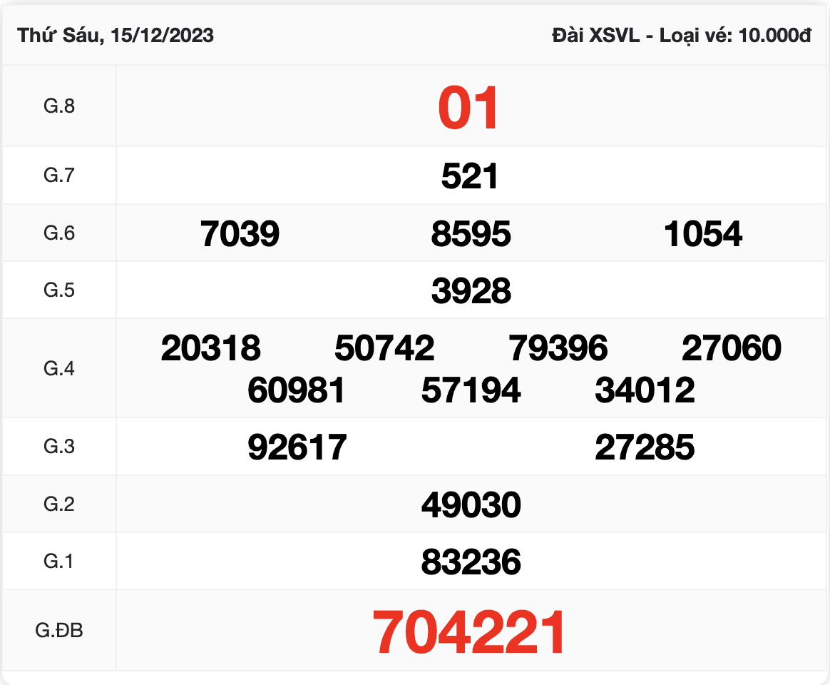 Kết quả xổ số Vĩnh Long kỳ ngày 15/12/2023