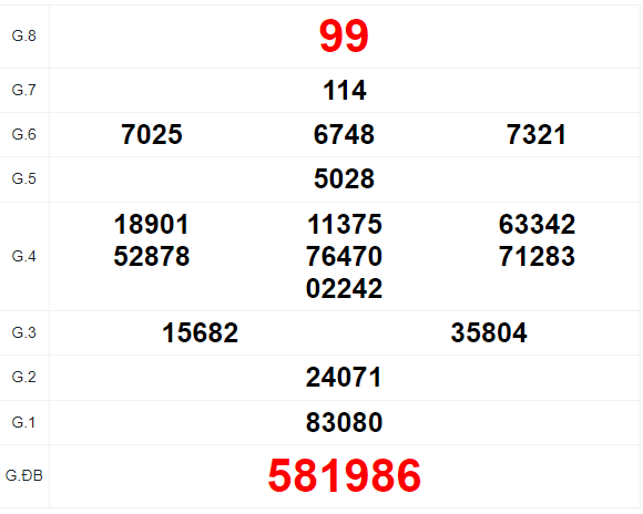 Quay thử Sóc Trăng ngày 13/12/2023