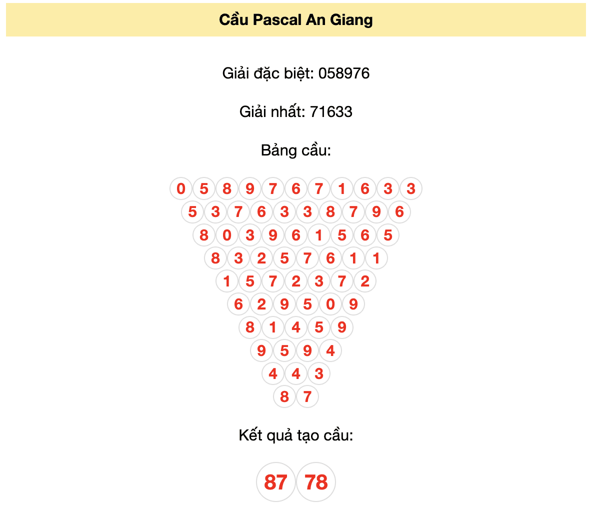 Soi cầu Pascal An Giang 21/12/2023