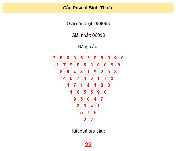 Chốt số Bình Thuận ngày 21/12/2023 bằng phương pháp Pascal